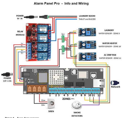 Alarm Wiring